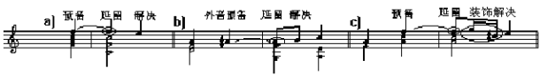 例4-5 基本形态，延留音，基本形态